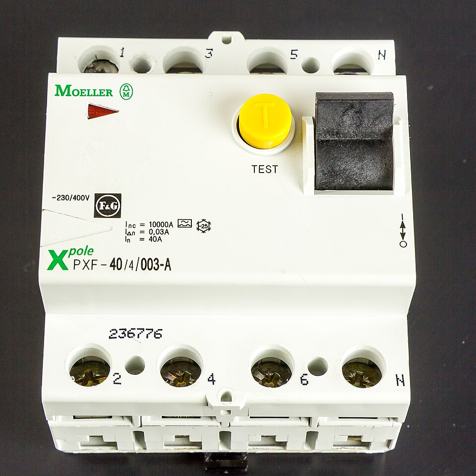 A four-pole residual current device rated 40 A that trips on a 30 mA leak — printed on it as IΔn = 0.03 A. It compares current going out with current coming back; a difference means current is leaking somewhere, possibly through a person, and it cuts the supply within a fraction of a second. The yellow button tests it.