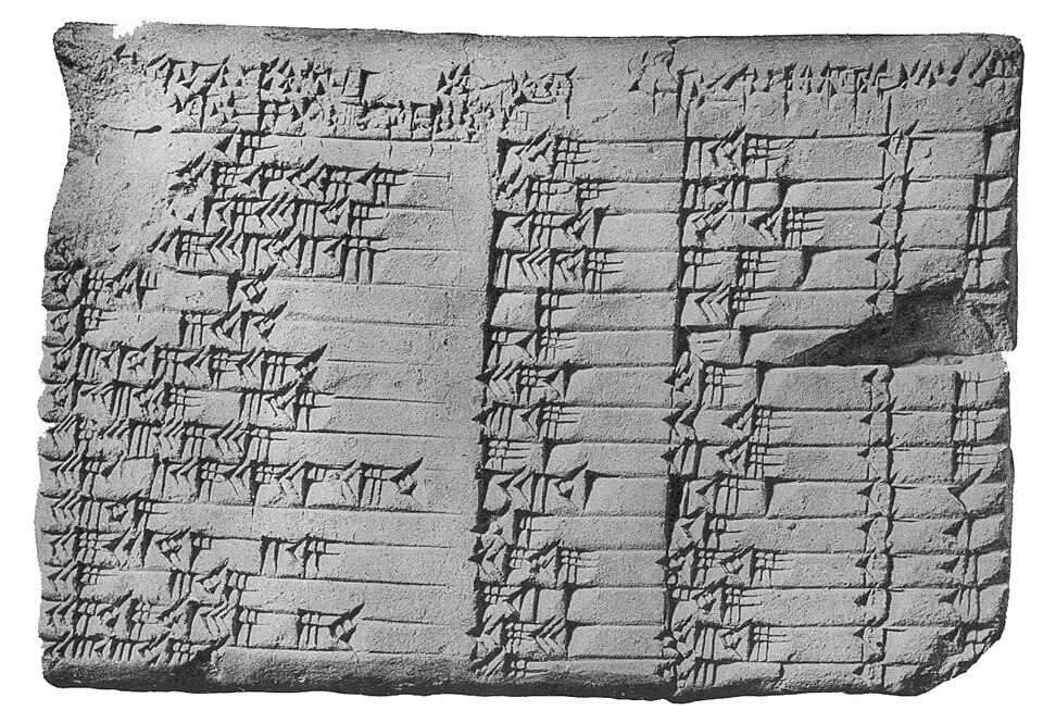 Plimpton 322, a Babylonian clay tablet listing Pythagorean triples: whole numbers a, b and c with a² + b² = c².