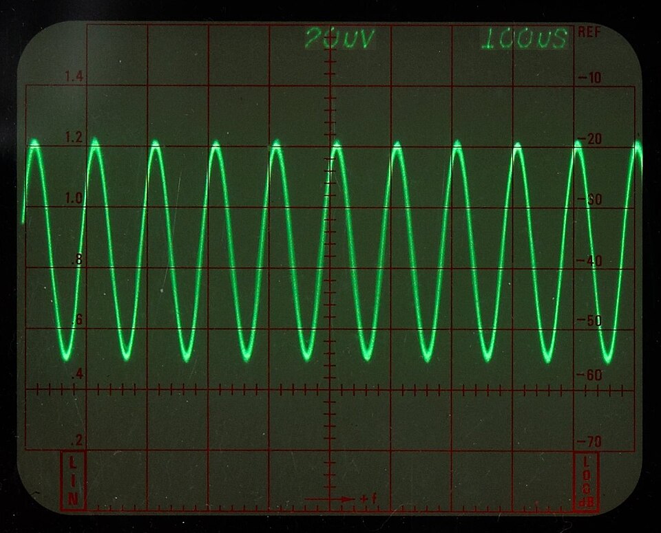 Alternating voltage on an oscilloscope screen: a sine wave, swinging positive and negative in turn. This one repeats 10,000 times a second; mains power repeats the same shape 50 or 60 times a second.